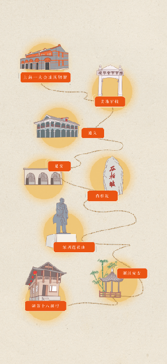 尋找紅色地標(biāo)下的藏寶圖