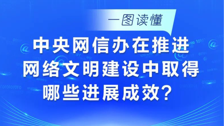 一圖讀懂｜中央網(wǎng)信辦在推進(jìn)網(wǎng)絡(luò)文明建設(shè)中取得哪些進(jìn)展成效？