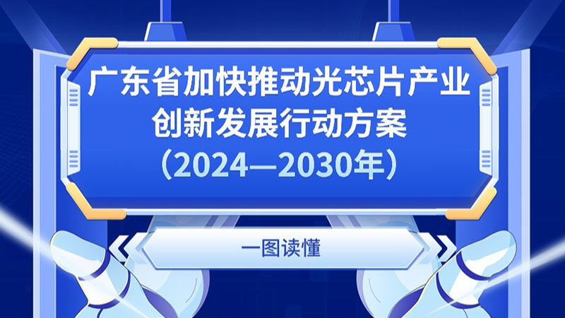 一圖讀懂廣東省加快推動光芯片產(chǎn)業(yè)創(chuàng)新發(fā)展行動方案（2024—2030年）
